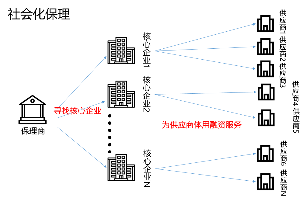 保理业务模式详解（一）