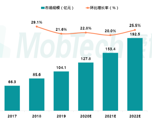 国家反垄断对音乐行业的冲击