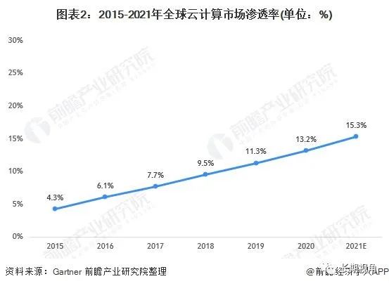 国资云可能只是第一步