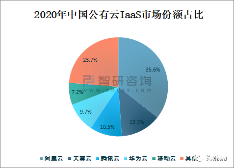 国资云可能只是第一步