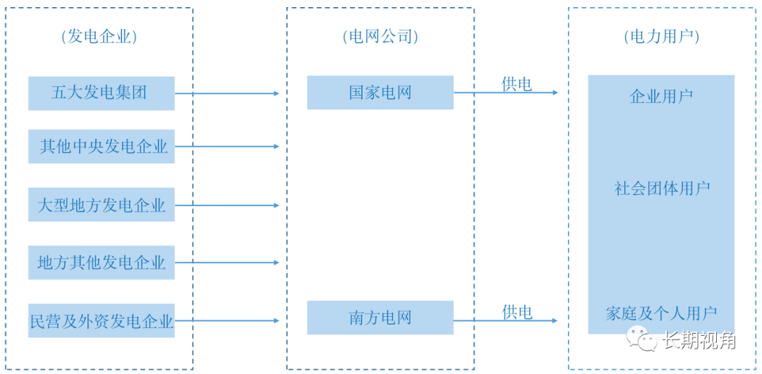 国资云可能只是第一步