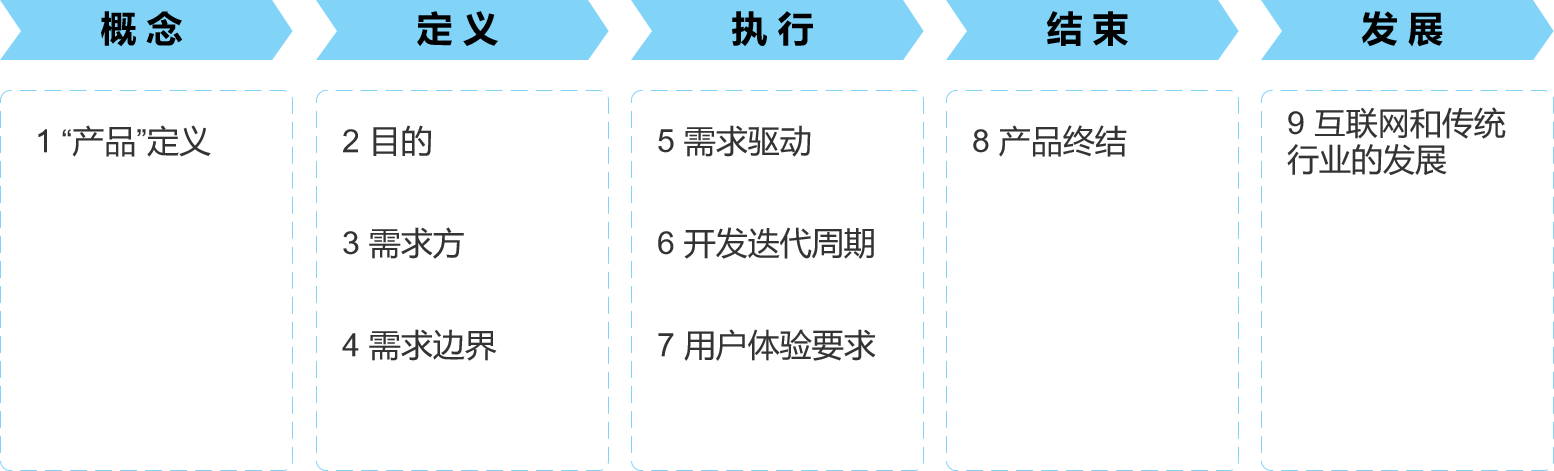 探讨：传统行业产品和互联网行业产品的区别