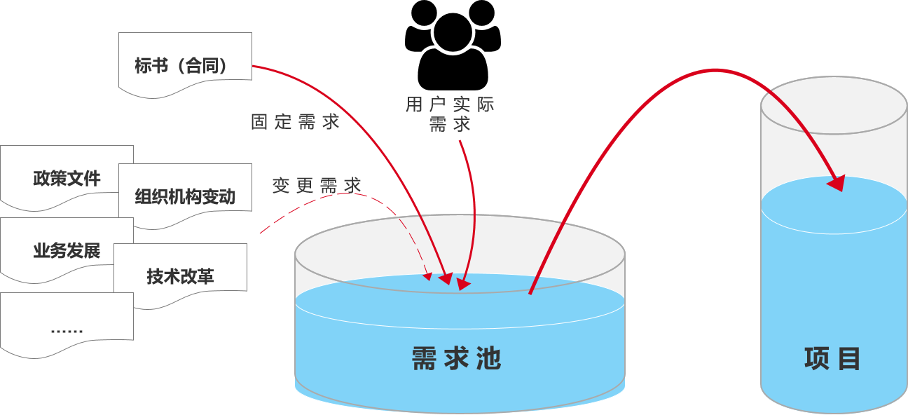 探讨：传统行业产品和互联网行业产品的区别