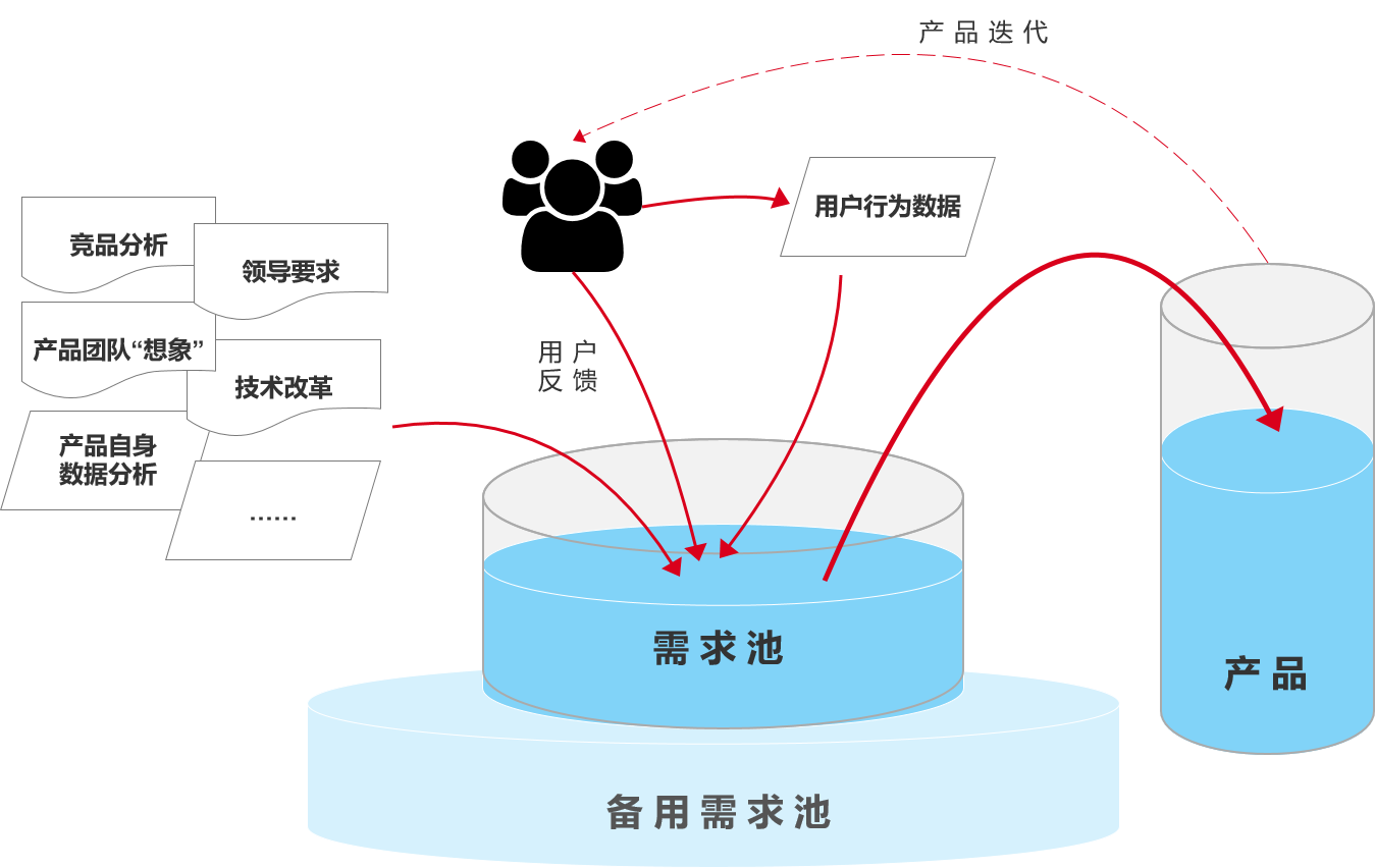 探讨：传统行业产品和互联网行业产品的区别