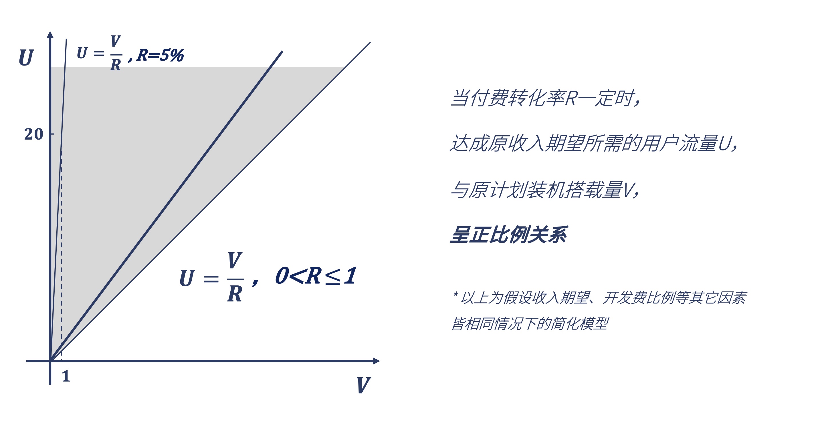 行业中，谁是你的伙伴？