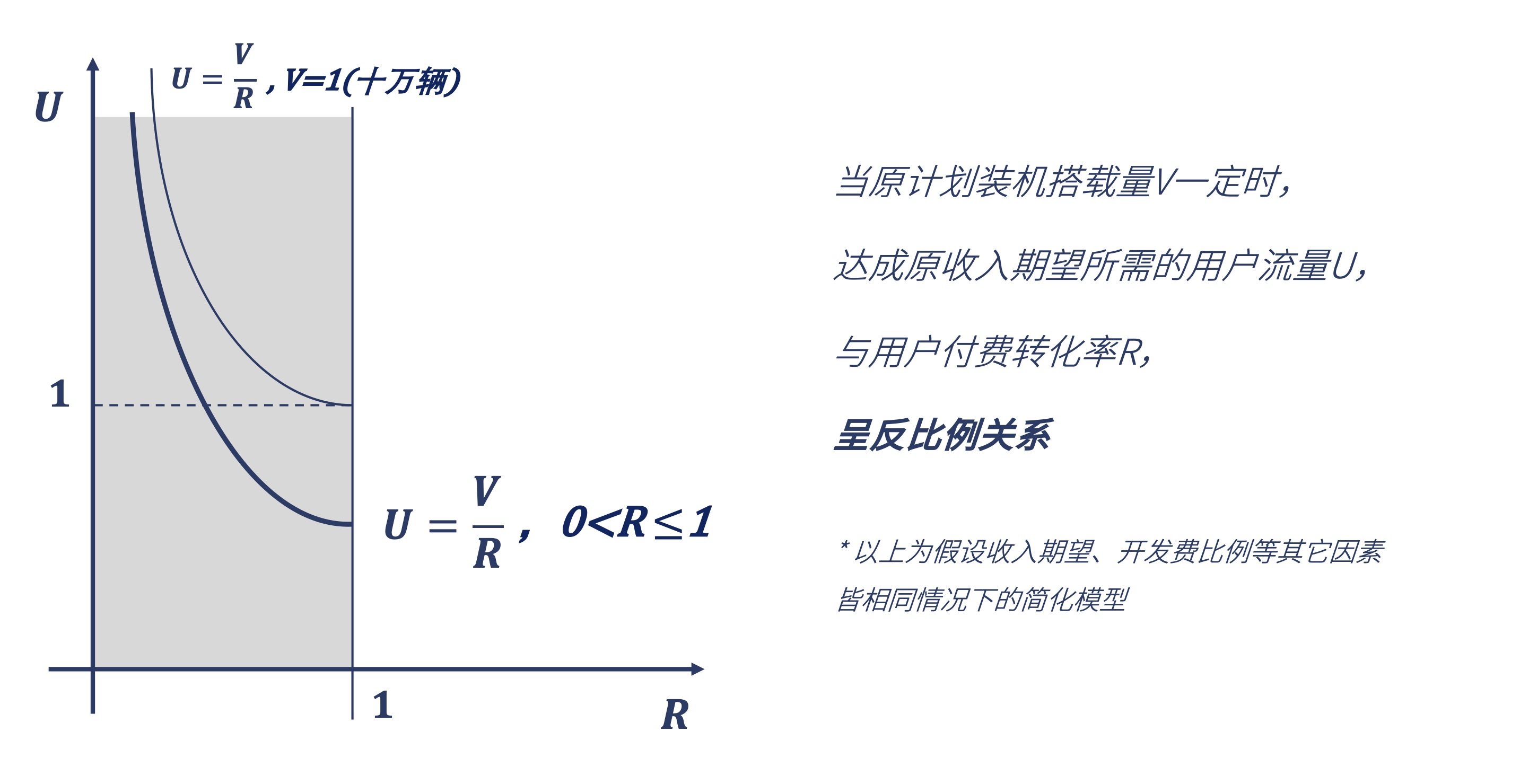 行业中，谁是你的伙伴？