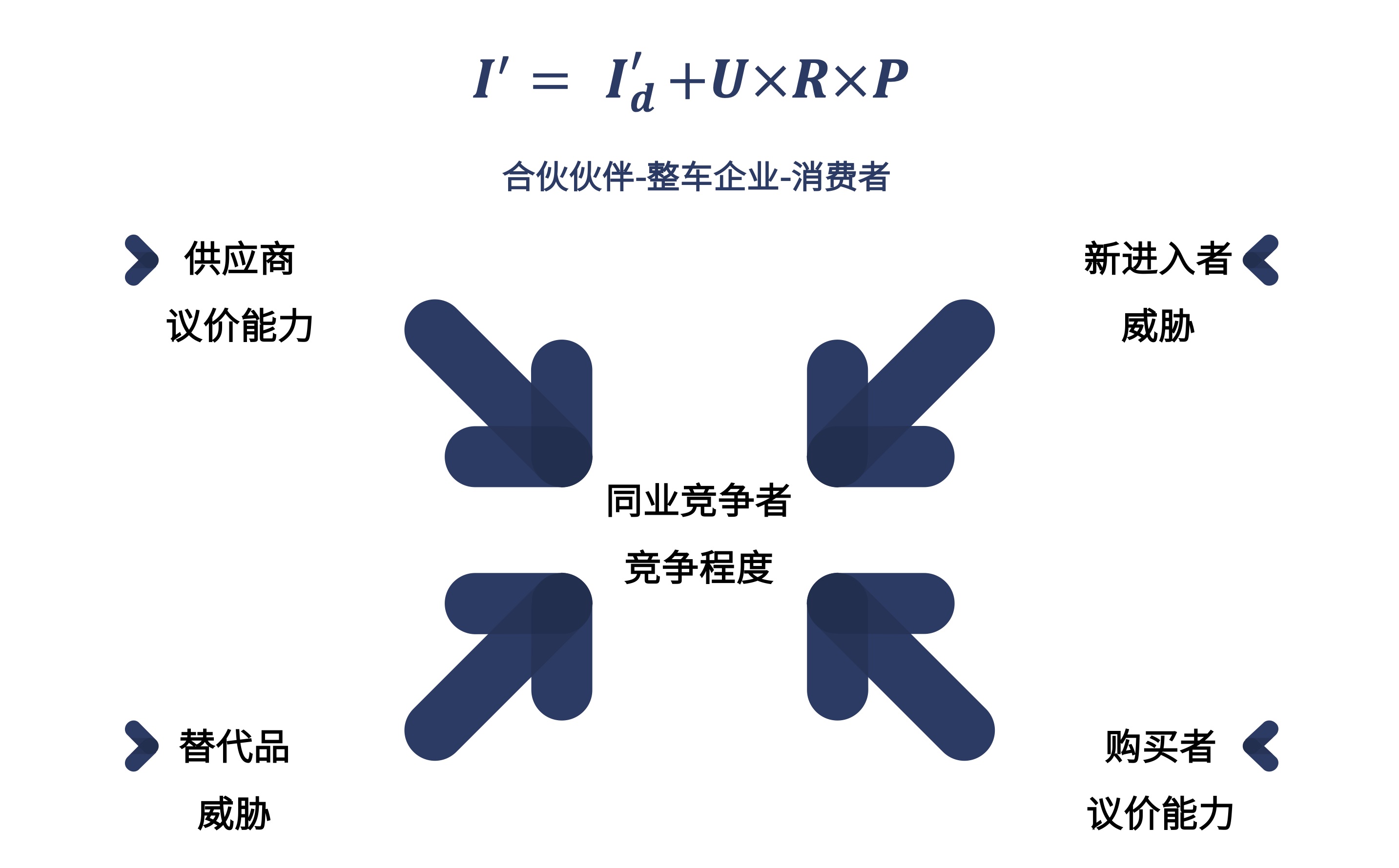 行业中，谁是你的伙伴？