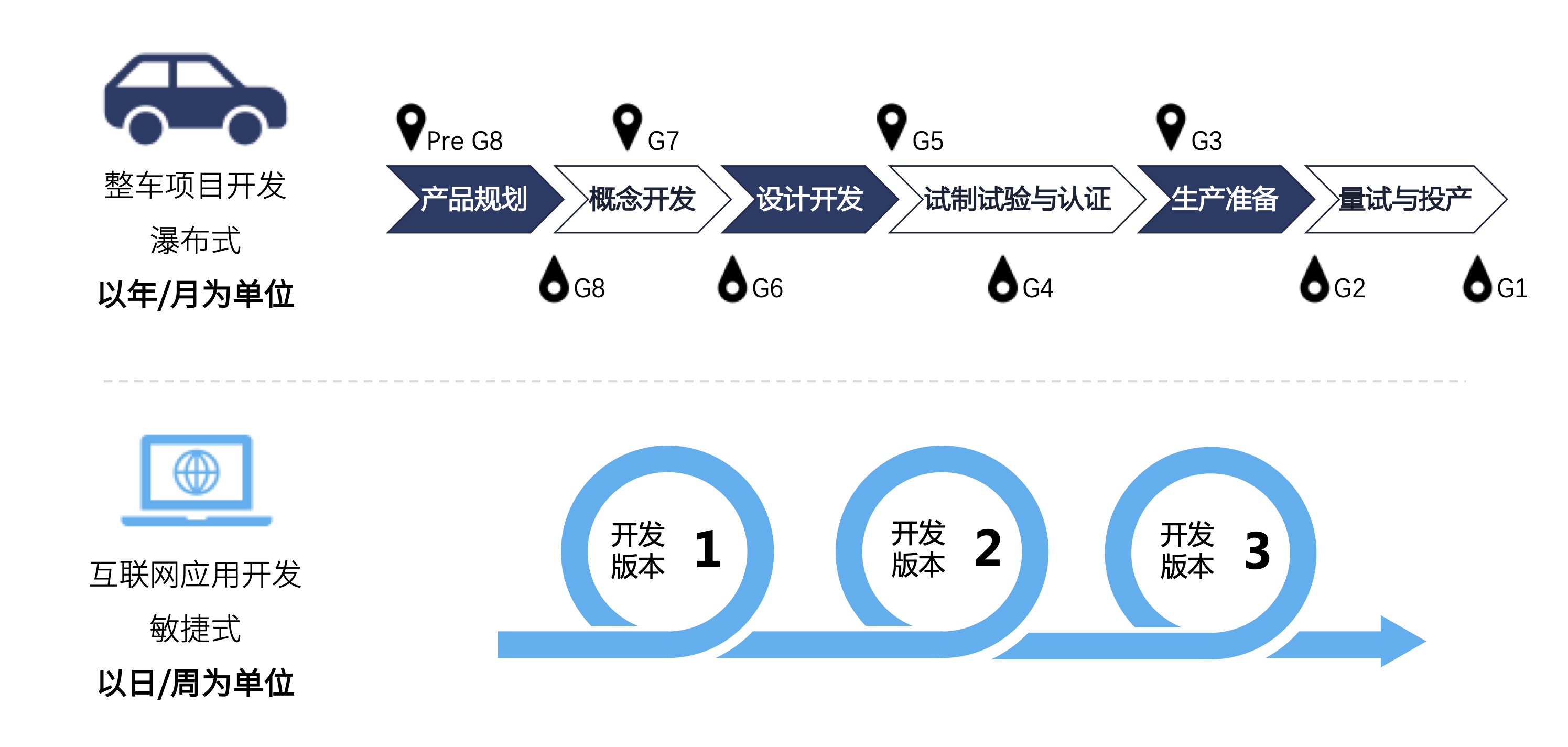 行业中，谁是你的伙伴？