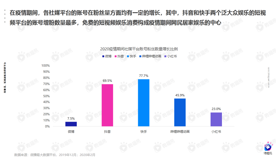 分析了疫期67000+高增账号，我们找到了用户当下的真实心理