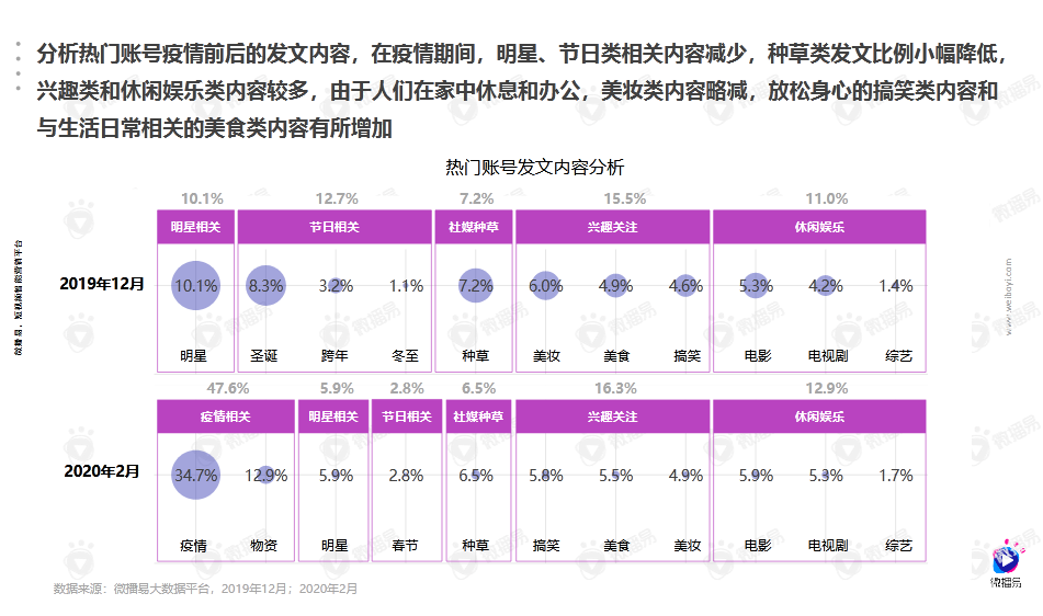 分析了疫期67000+高增账号，我们找到了用户当下的真实心理