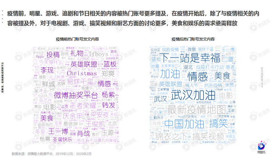 分析了疫期67000+高增账号，我们找到了用户当下的真实心理