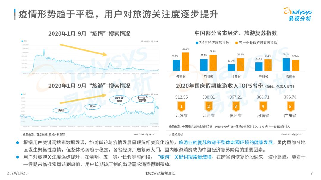 2020年中国在线旅游市场观察