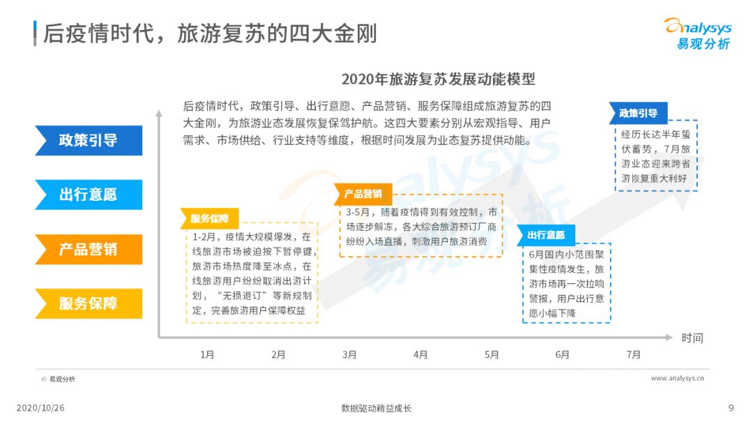 2020年中国在线旅游市场观察