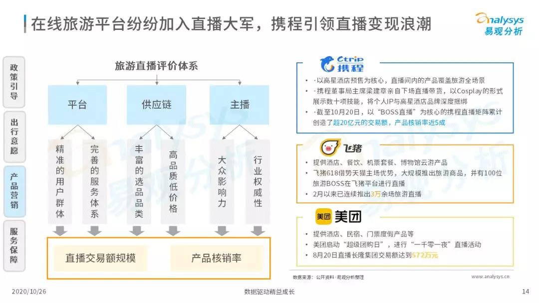 2020年中国在线旅游市场观察