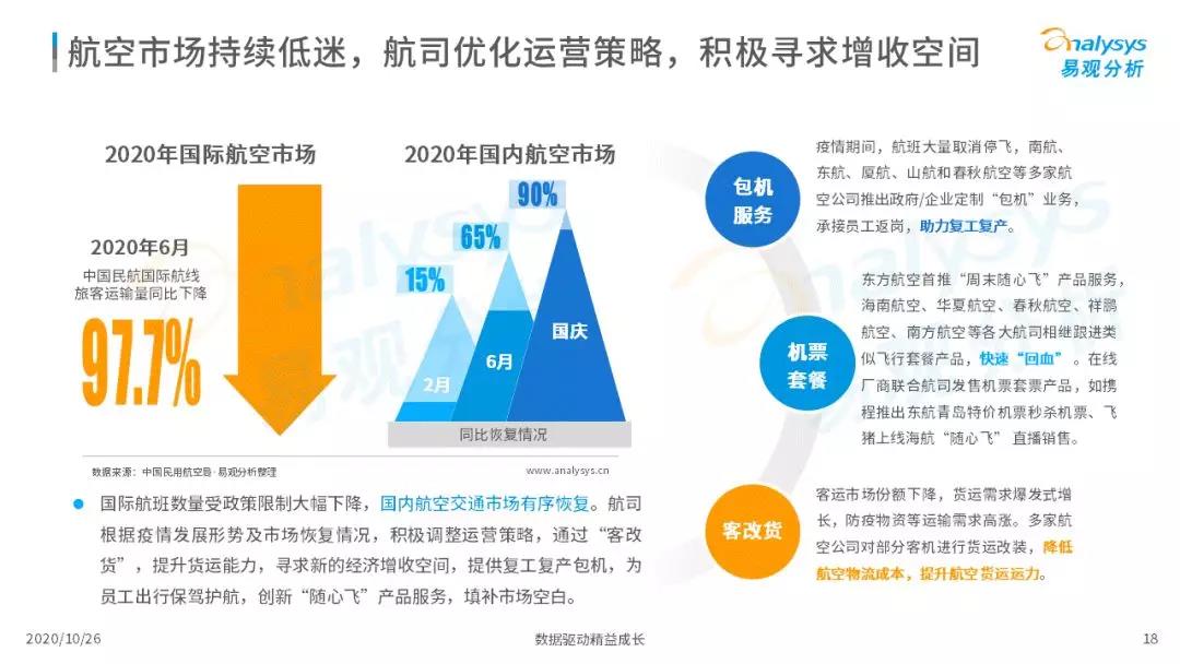 2020年中国在线旅游市场观察