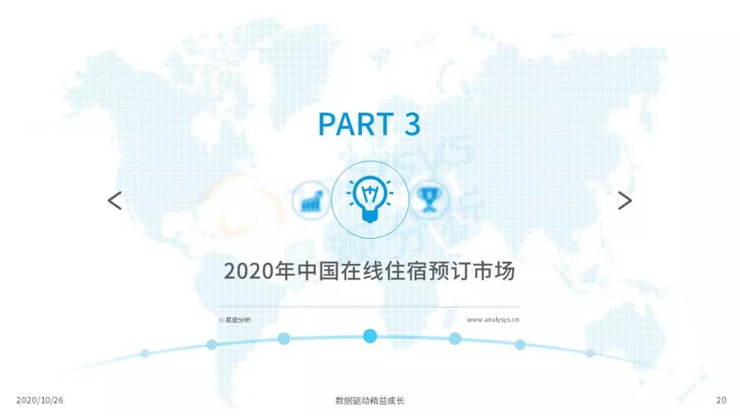 2020年中国在线旅游市场观察