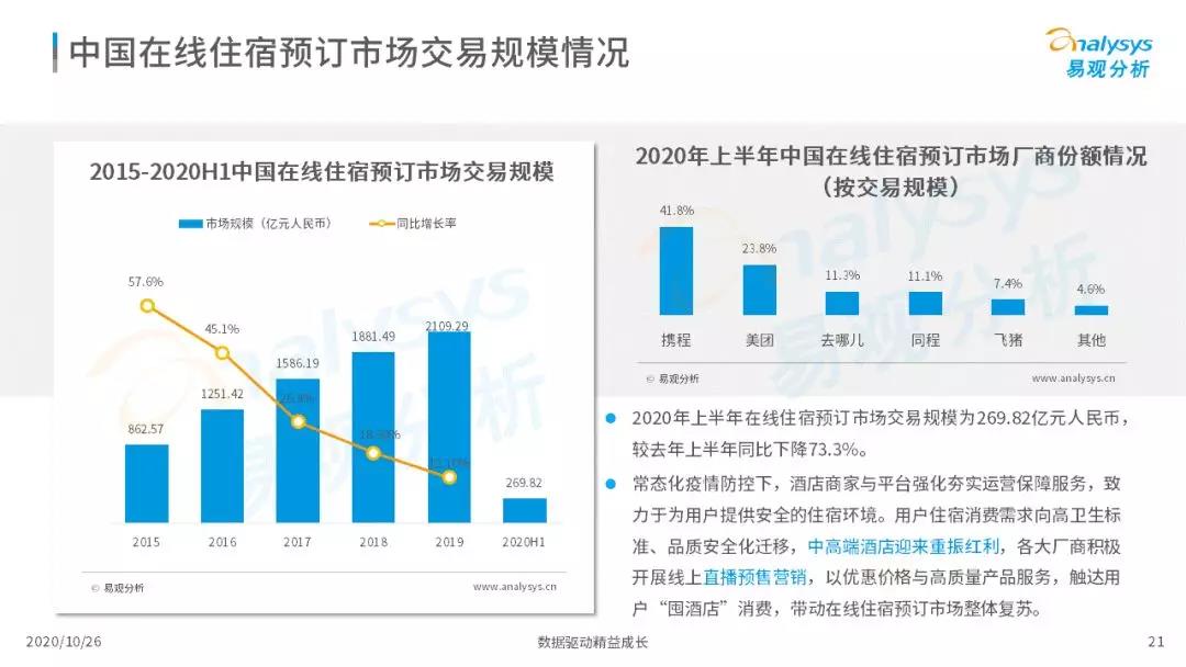 2020年中国在线旅游市场观察