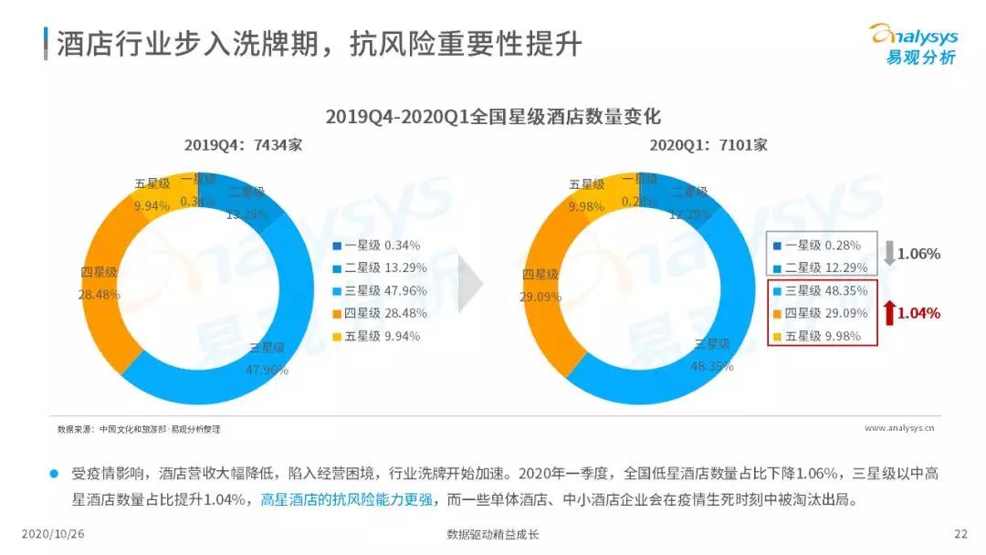 2020年中国在线旅游市场观察