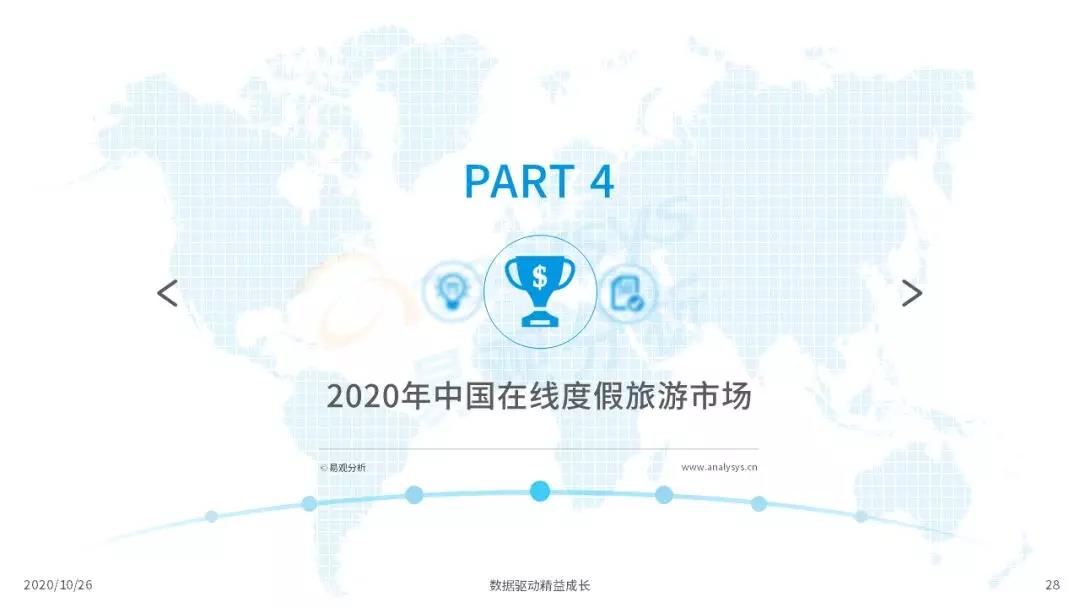 2020年中国在线旅游市场观察