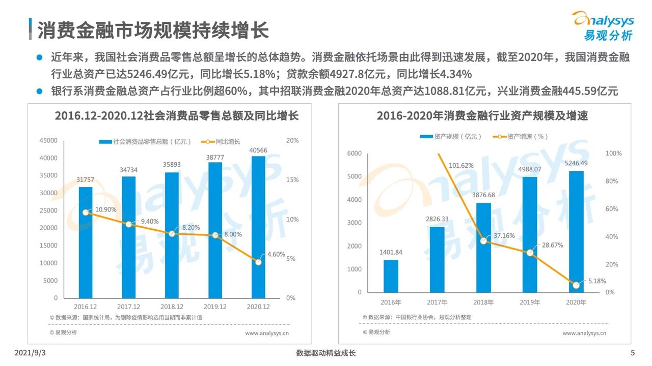 2021银行系消费金融生存现状盘点及趋势预测