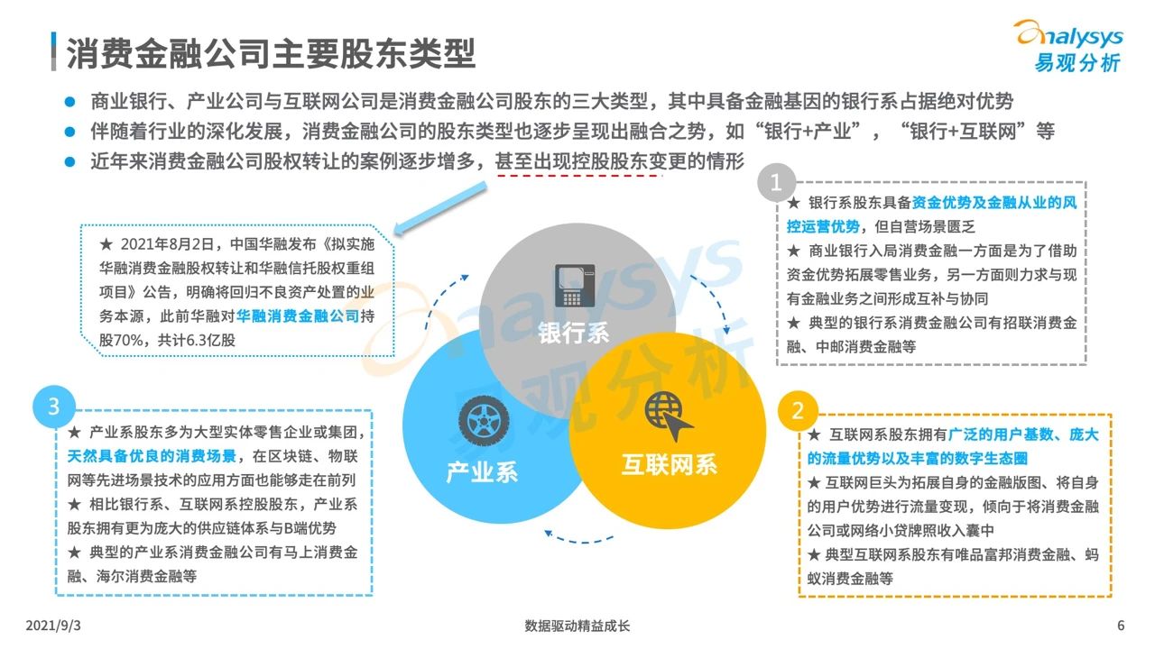 2021银行系消费金融生存现状盘点及趋势预测