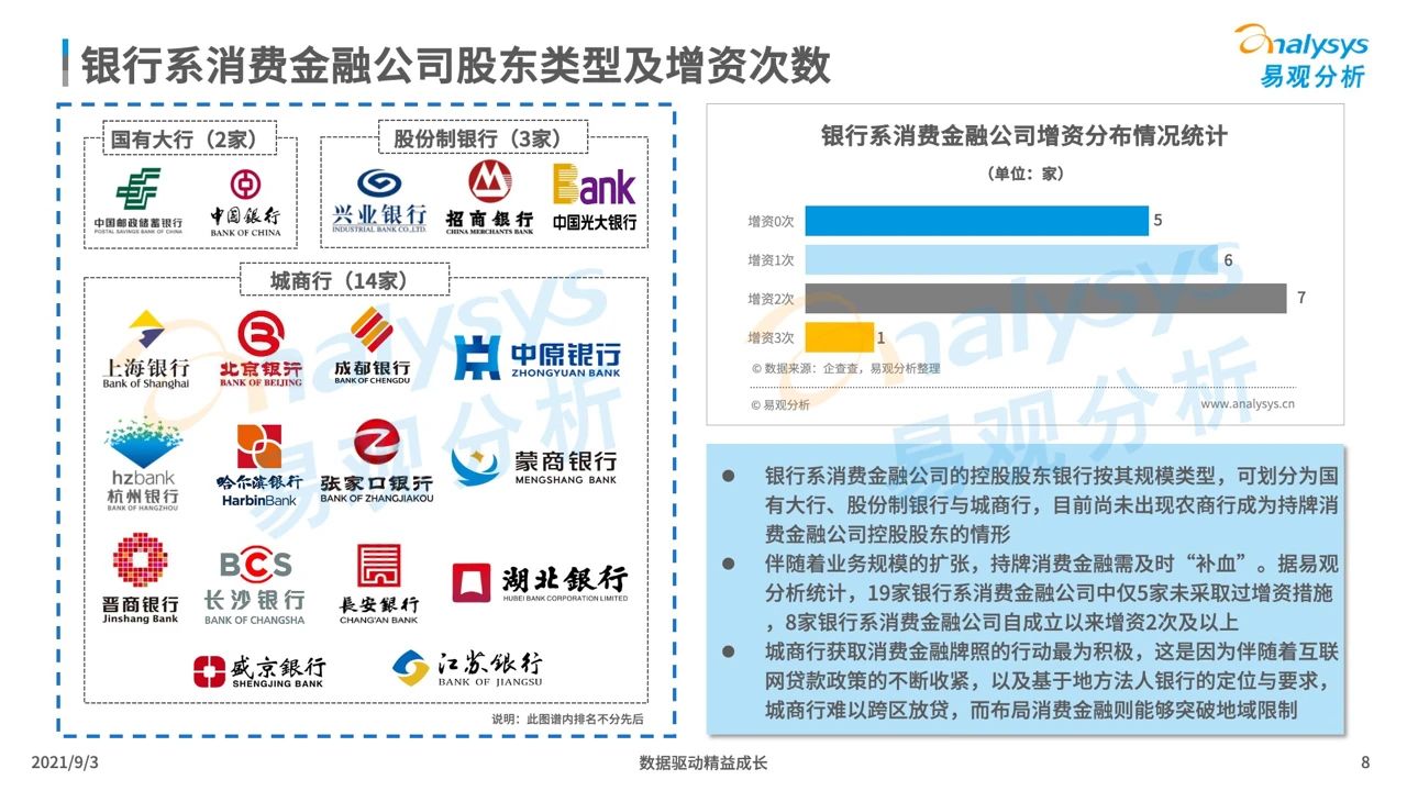 2021银行系消费金融生存现状盘点及趋势预测