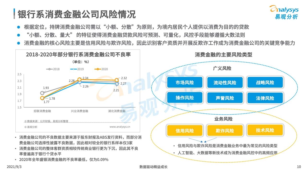 2021银行系消费金融生存现状盘点及趋势预测