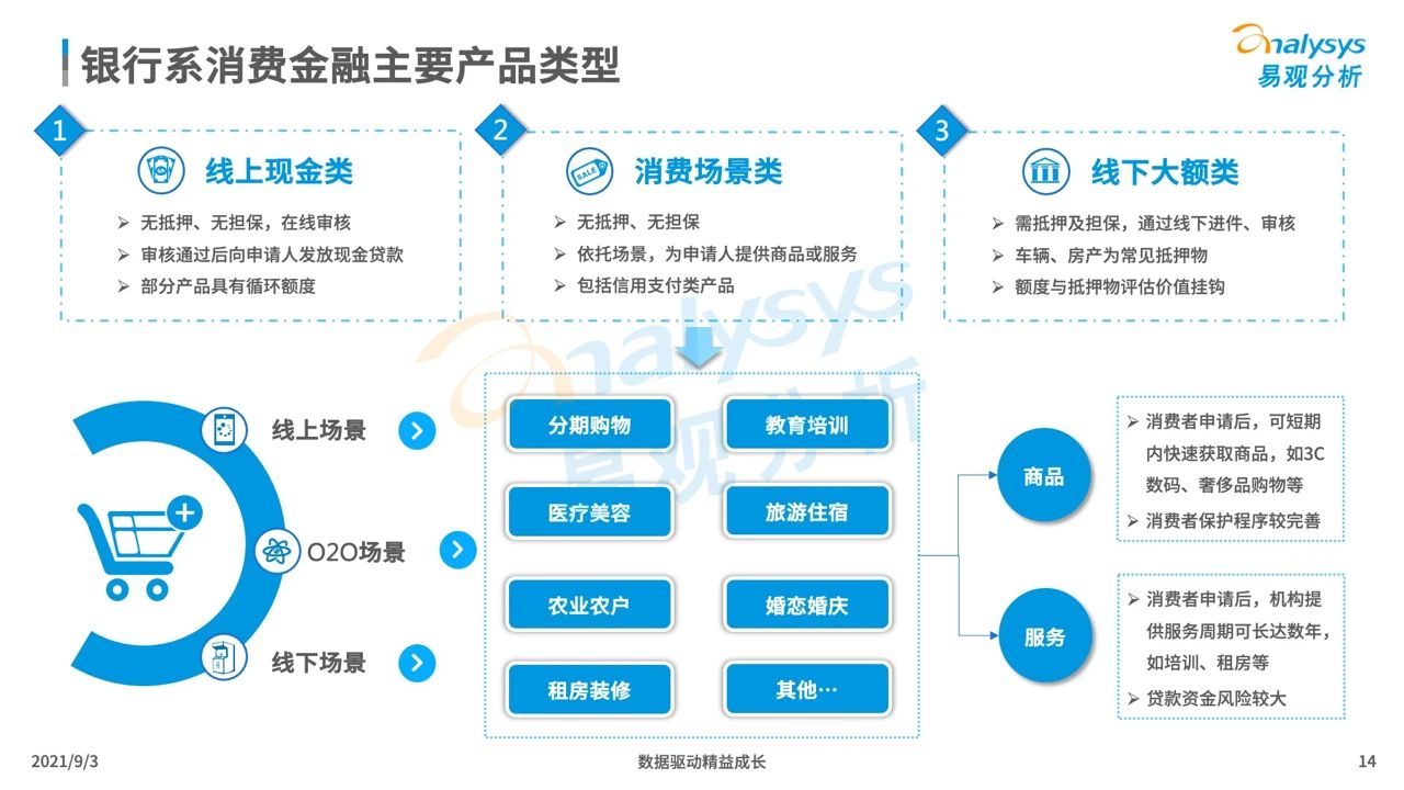 2021银行系消费金融生存现状盘点及趋势预测