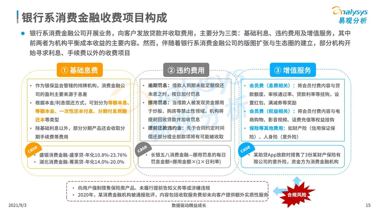 2021银行系消费金融生存现状盘点及趋势预测