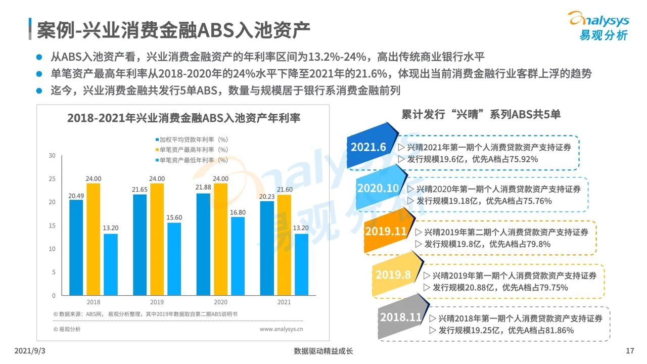 2021银行系消费金融生存现状盘点及趋势预测