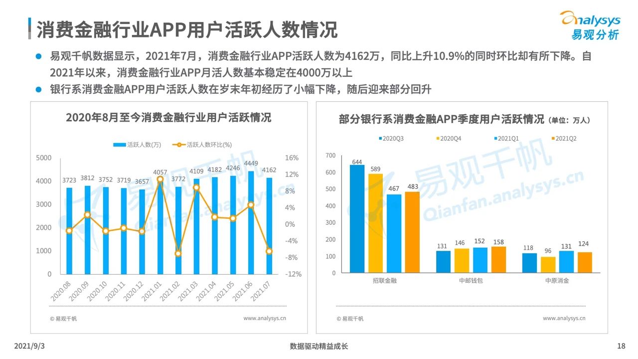 2021银行系消费金融生存现状盘点及趋势预测