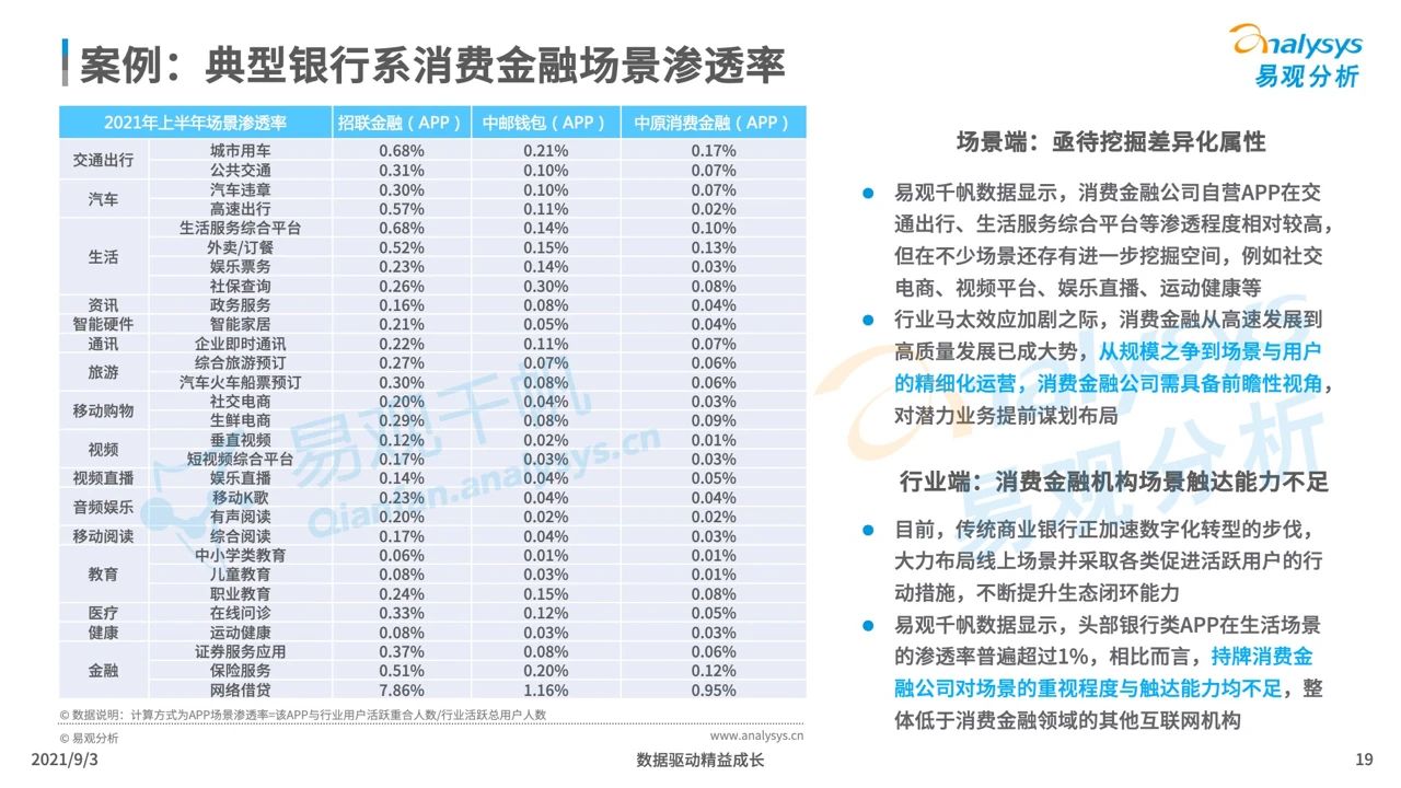 2021银行系消费金融生存现状盘点及趋势预测