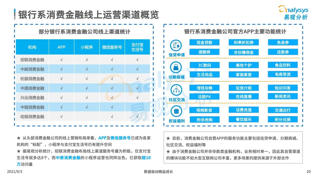 2021银行系消费金融生存现状盘点及趋势预测