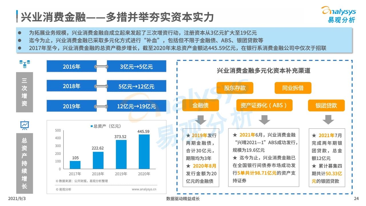 2021银行系消费金融生存现状盘点及趋势预测