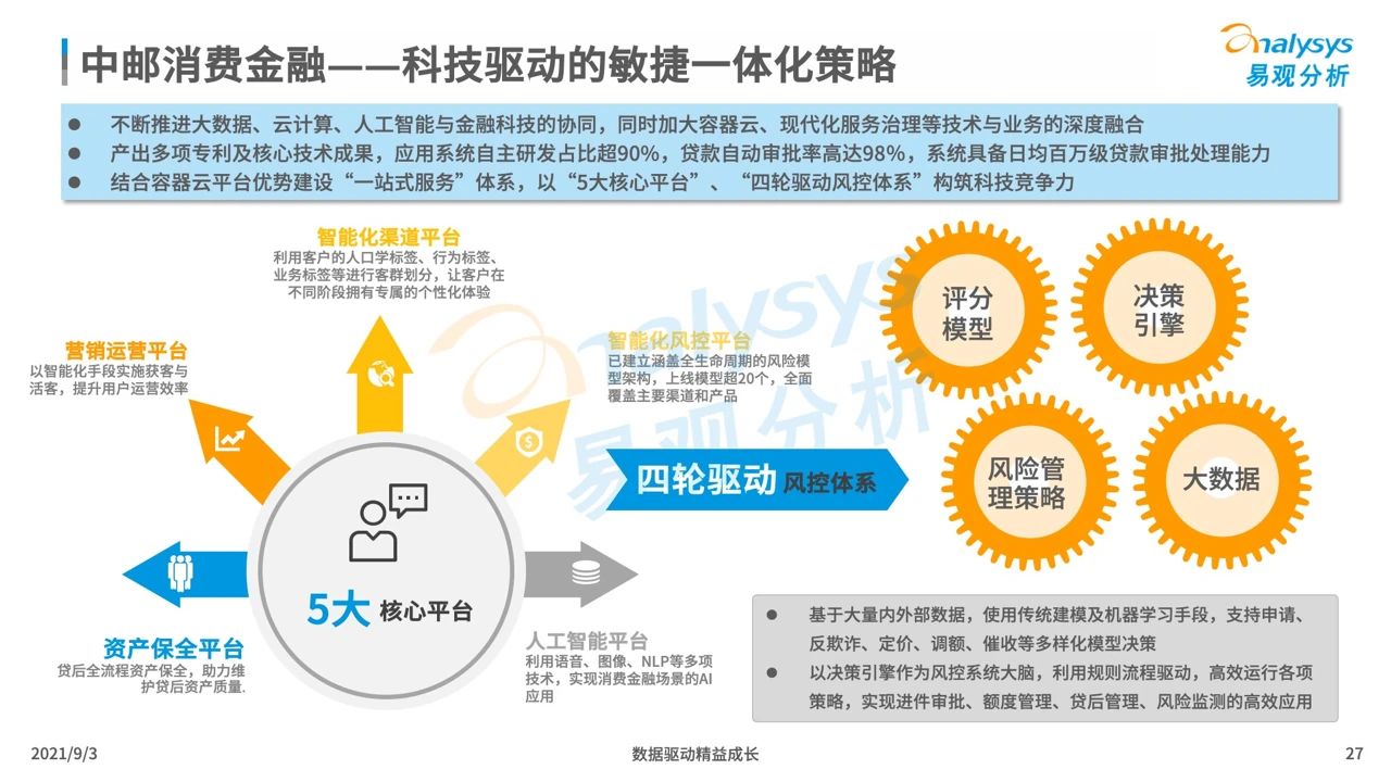 2021银行系消费金融生存现状盘点及趋势预测