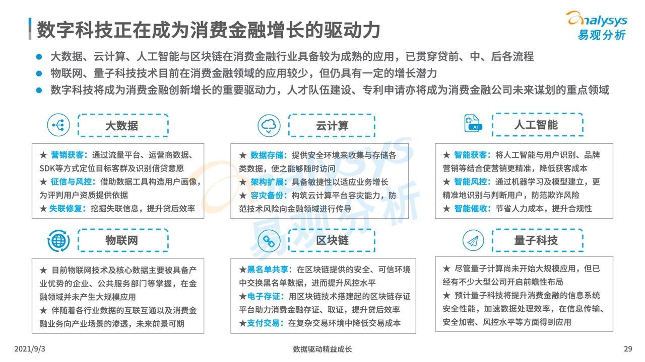 2021银行系消费金融生存现状盘点及趋势预测