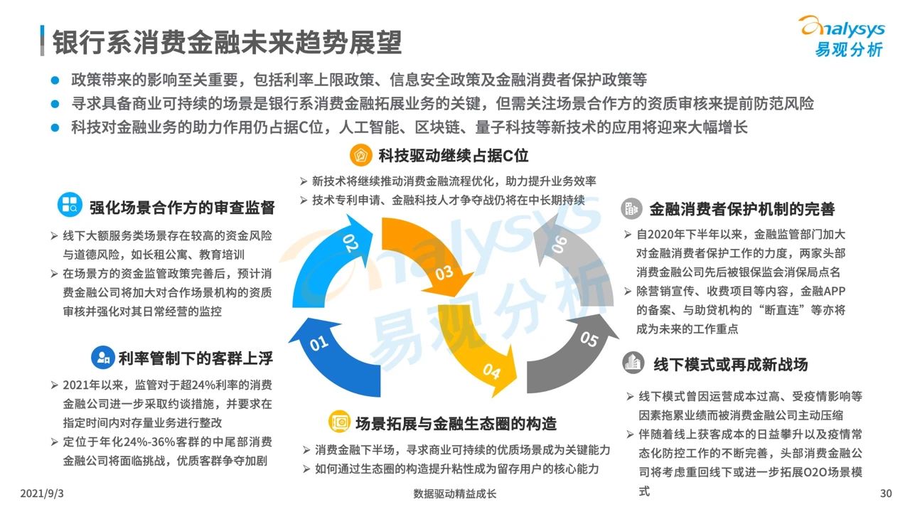 2021银行系消费金融生存现状盘点及趋势预测