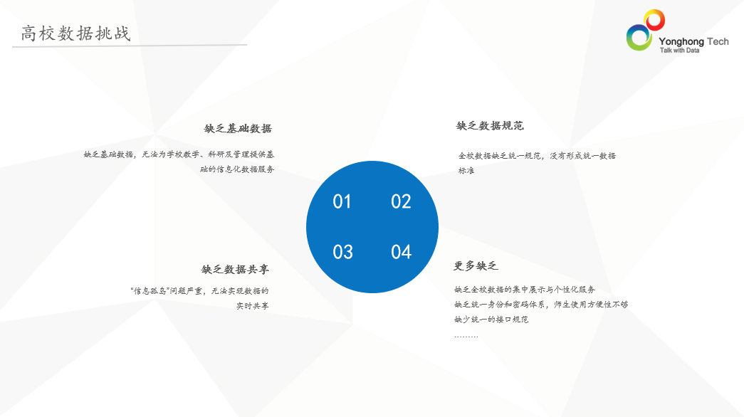 四个步骤，从0到1解决高校数字化实践难点