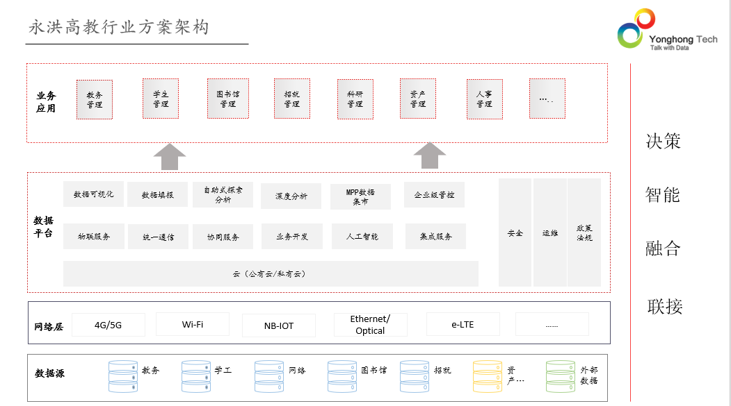 四个步骤，从0到1解决高校数字化实践难点