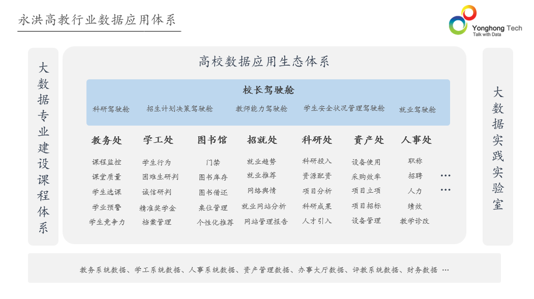 四个步骤，从0到1解决高校数字化实践难点