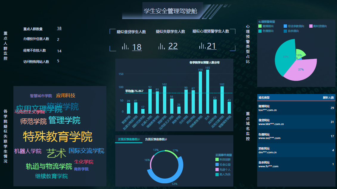 四个步骤，从0到1解决高校数字化实践难点