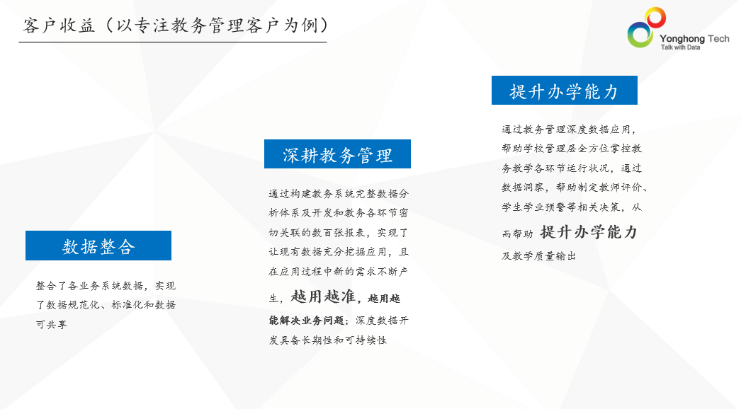 四个步骤，从0到1解决高校数字化实践难点