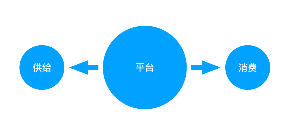 如何贯穿多种知识，建立知识模型