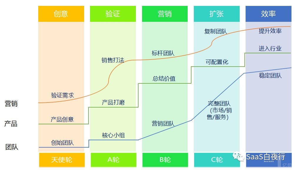 深度详解什么是SaaS