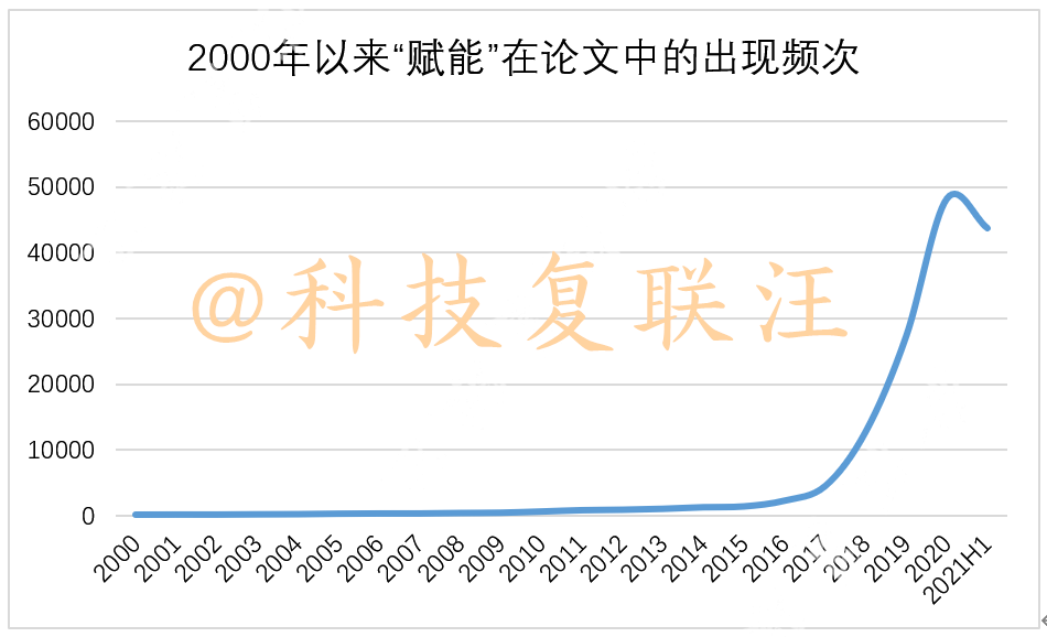 赋能一词原本是什么意思？又为何被媒体滥用