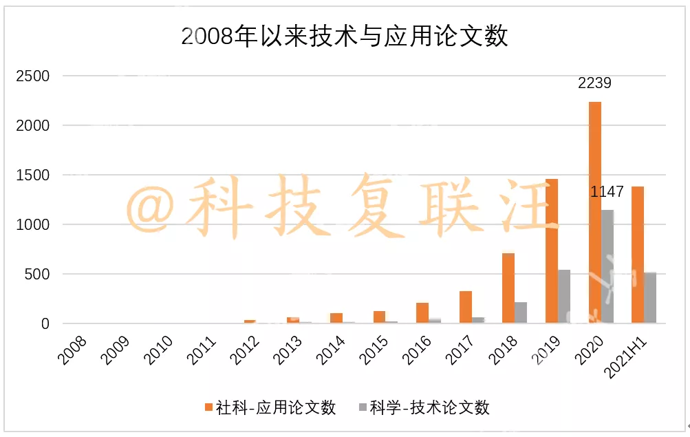 赋能一词原本是什么意思？又为何被媒体滥用