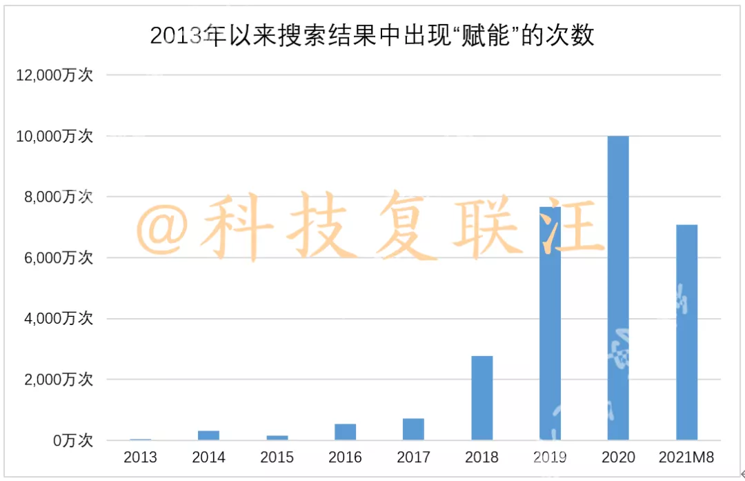 赋能一词原本是什么意思？又为何被媒体滥用