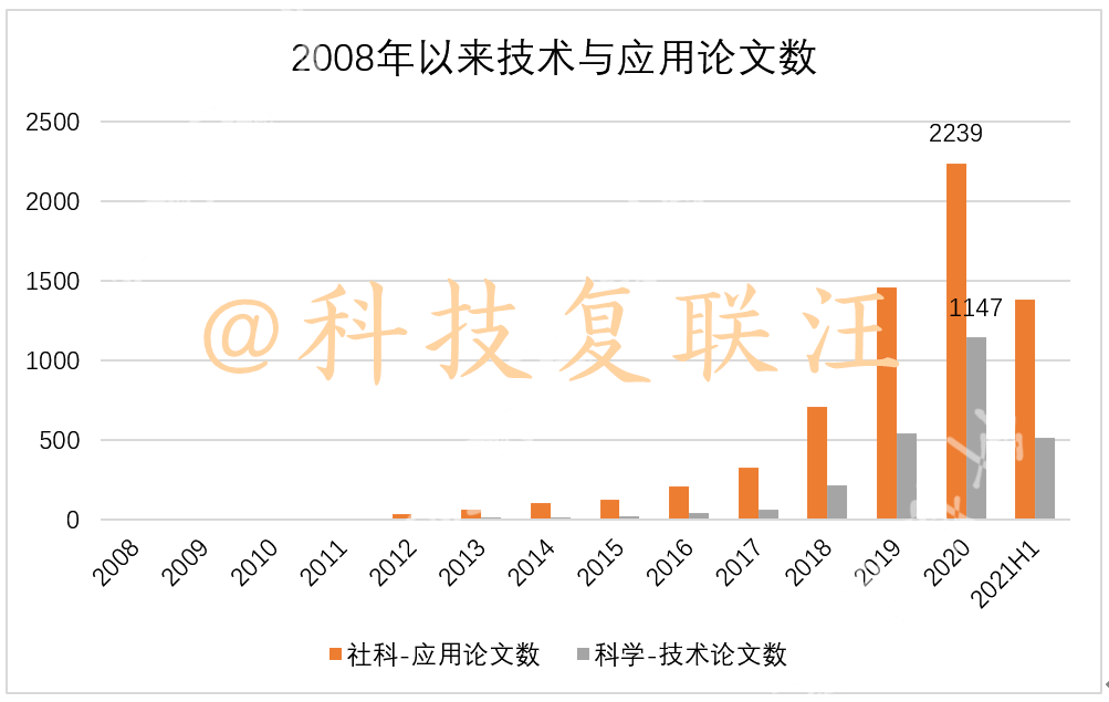 已经被媒体用滥的“赋能”一词，到底什么来头