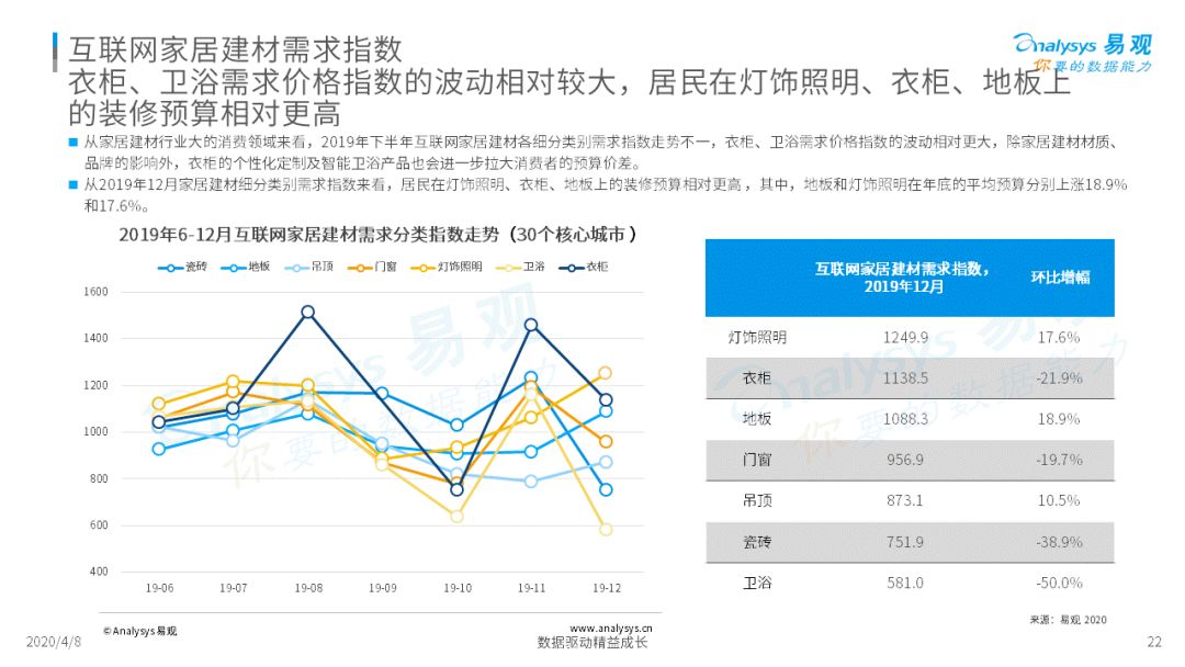 2020中国互联网装修行业指数洞察