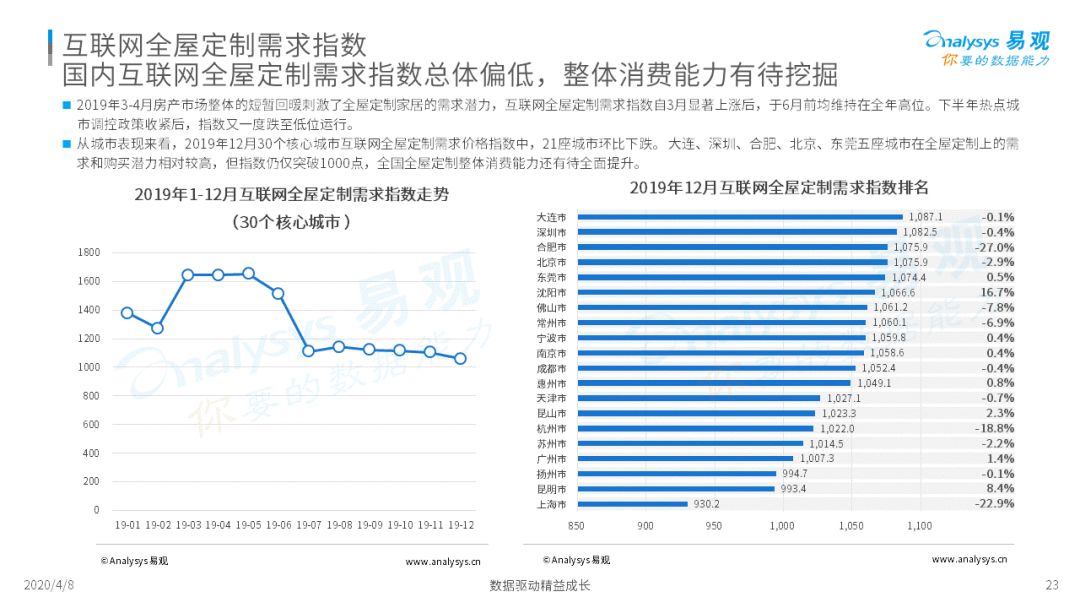 2020中国互联网装修行业指数洞察